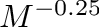 $M^{-0.25}$